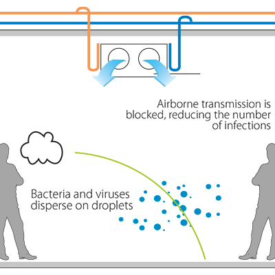 Contrôle du Taux d'Humidité de l'Air: Introduction &Conseils