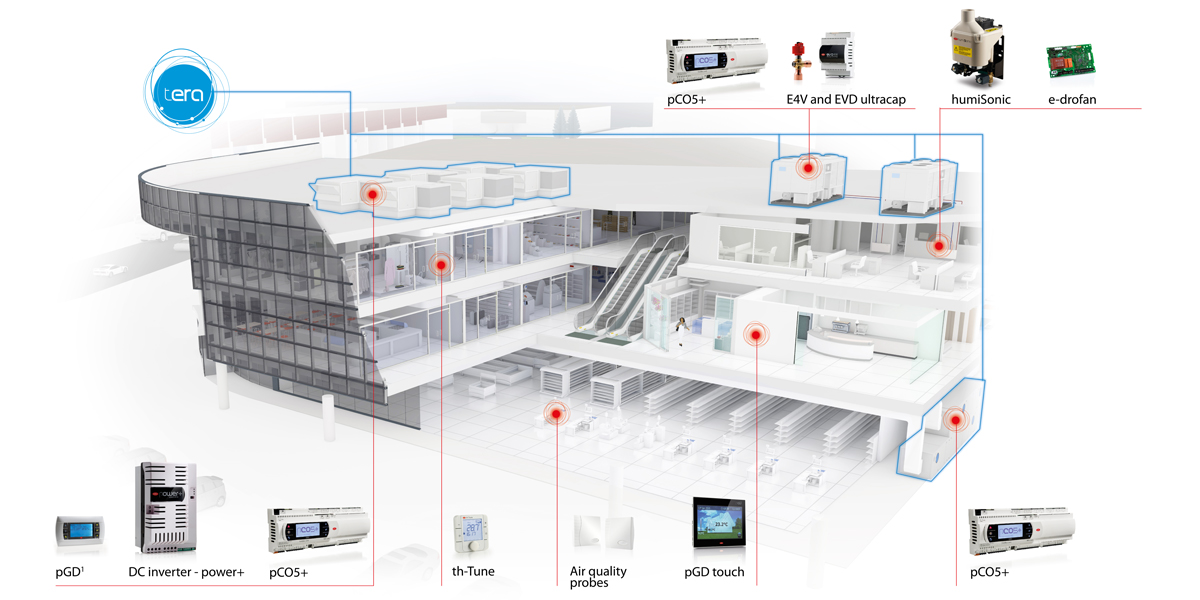 Climatisation dans les applications commerciales