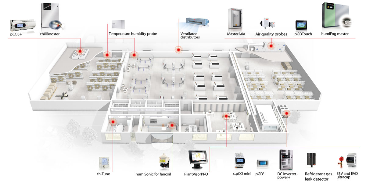 Industrie électronique et haute technologie