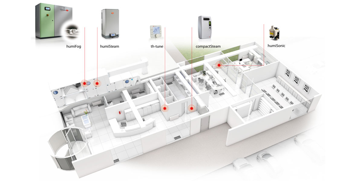 Bureaux