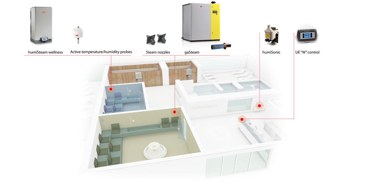 Bains turcs et centres de bien-être