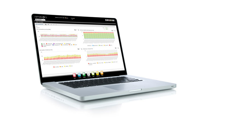 Systèmes de monitoring pour locaux professionnels