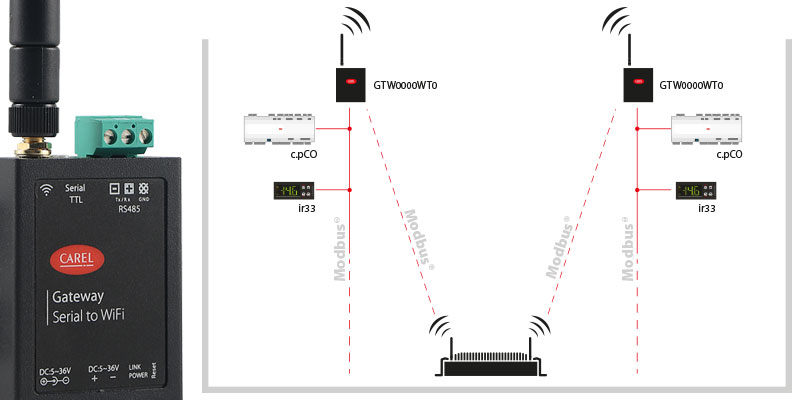 Wi-Fi GATEWAY pour applications boss